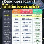 คนถูกหวยรางวัลที่ 1 ล่าสุด
