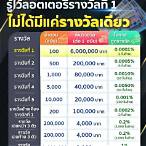 วิธีถูกหวยรางวัลที่1